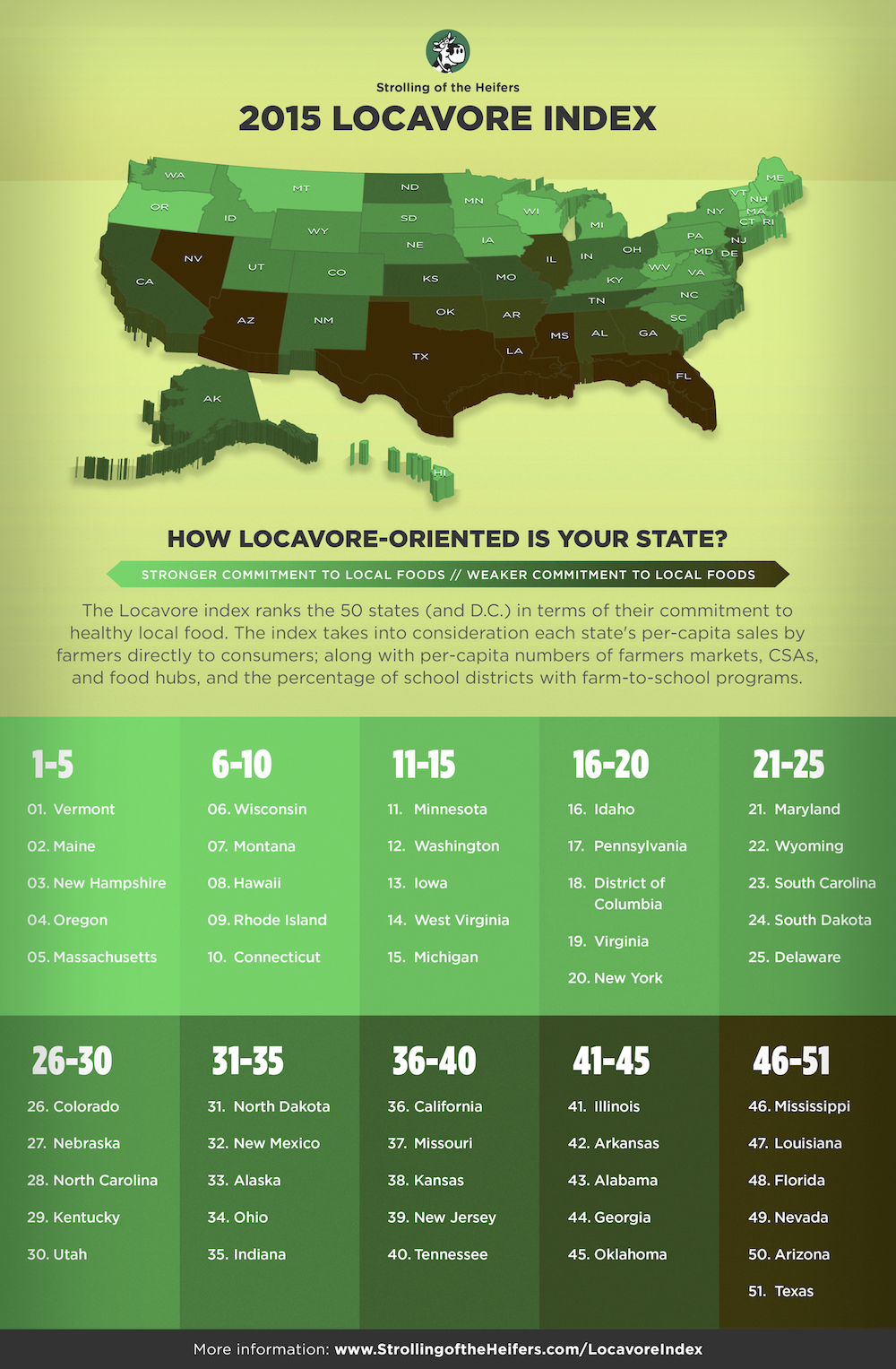 Locavore-Index-2015-infographic