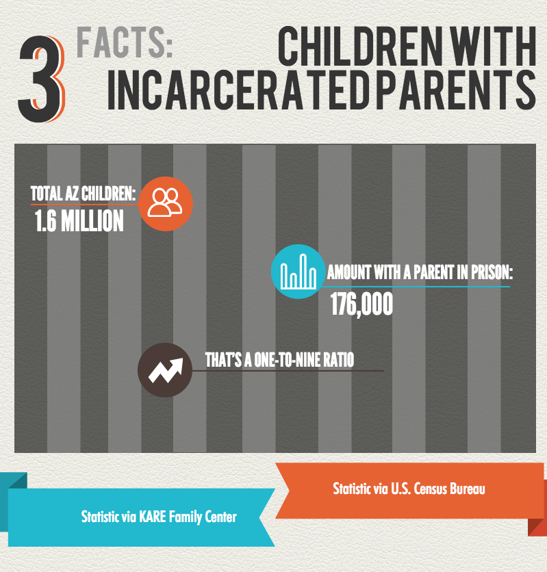 incarcerated parents graphic
