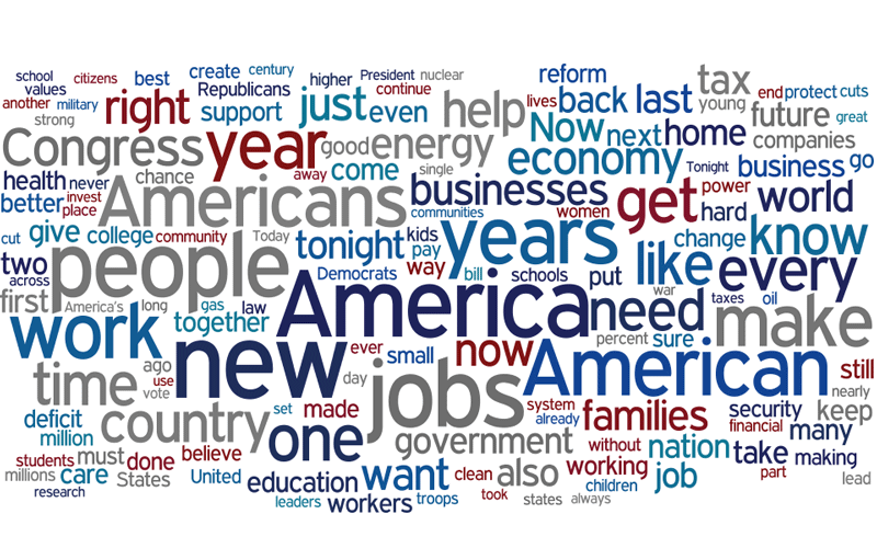 President Barack Obama's most-used words in his State of the Union speeches from 2010 to 2015.