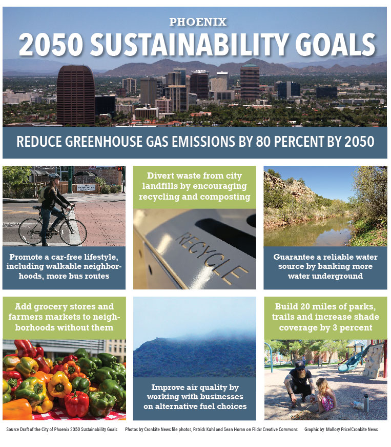 2050-Goals-760