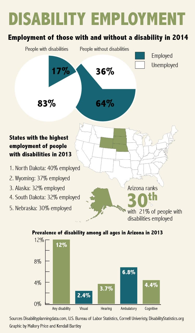 Disability Employment NEW