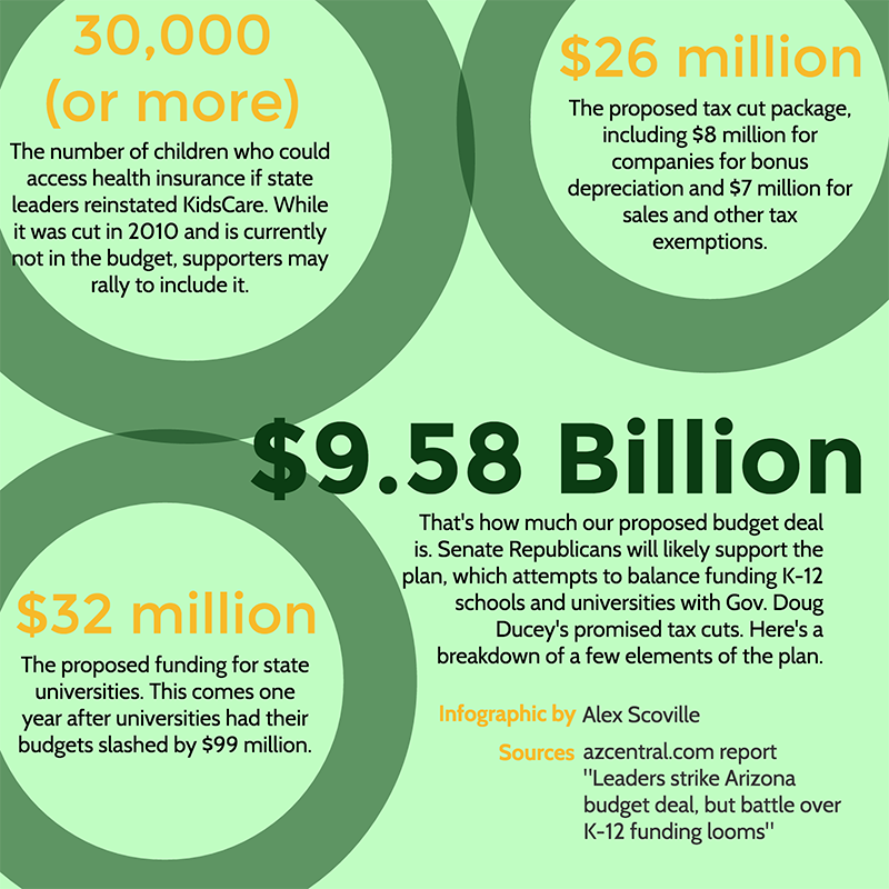 budget infographic