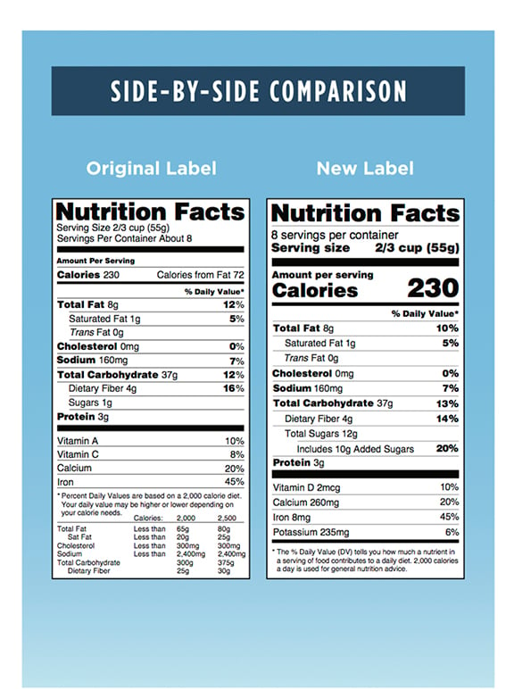 new and old fda food labels