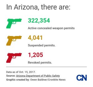 Arizona Has Some Of The Least Restrictive Gun Laws In The Country ...