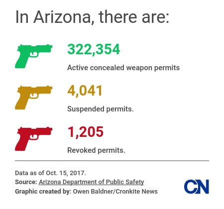 Arizona Has Some Of The Least Restrictive Gun Laws In The Country – Arizona  Daily Independent