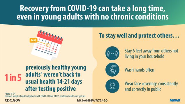 cdc young adults covid19