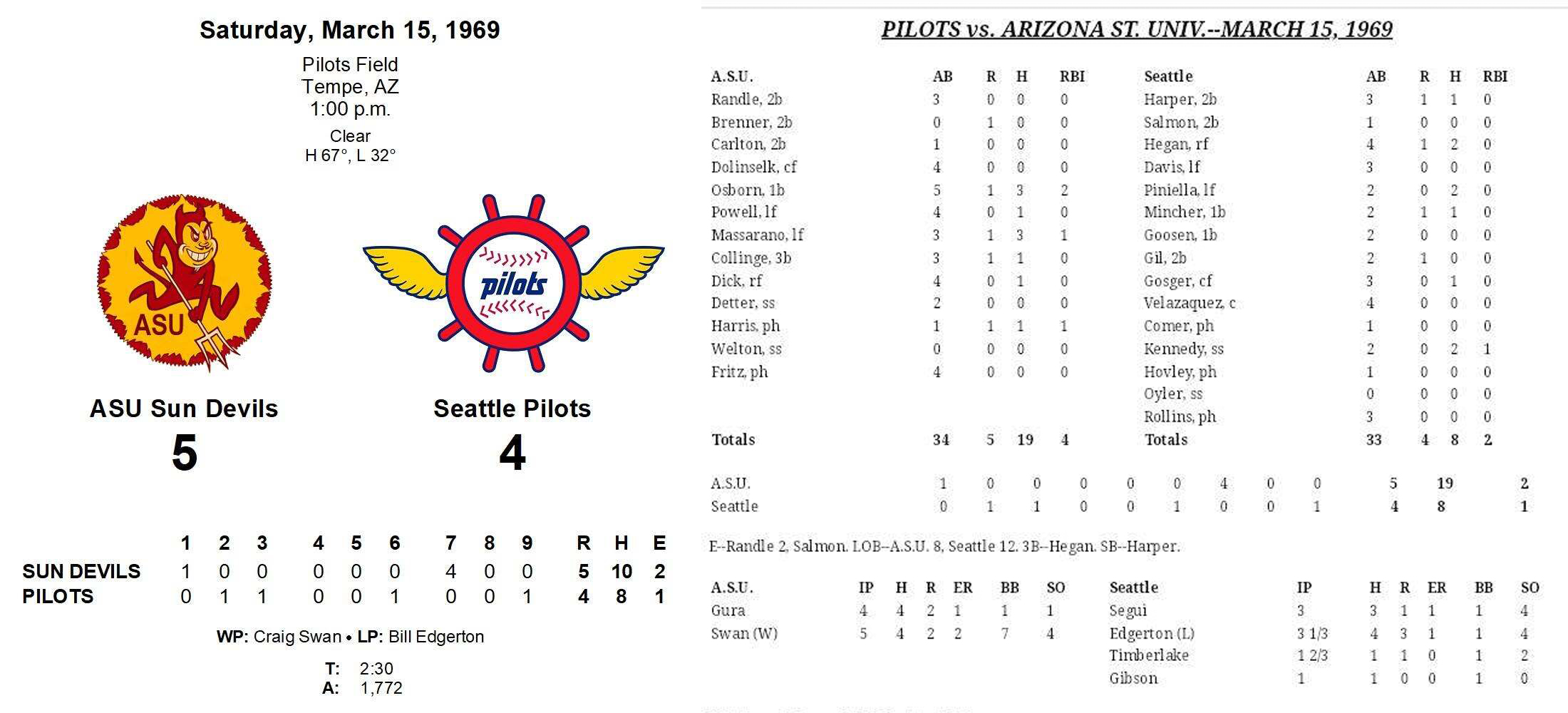 March 15, 1969: the day Arizona State beat a Major League Baseball team